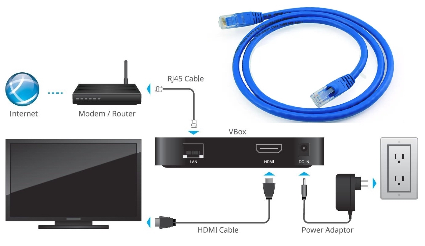 IPTV����BOX